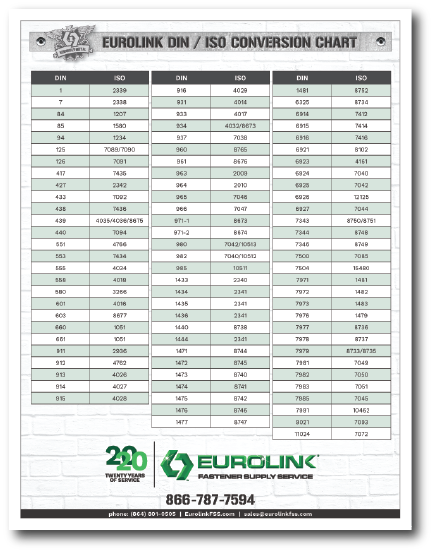 eurolink-din-iso-conversion-chart
